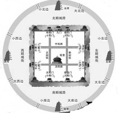 盛京APP使用方法