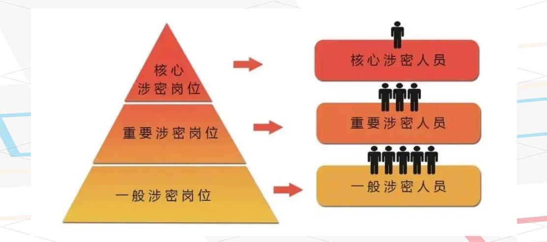 国家秘密的密级分为哪三个等级