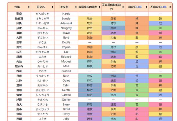 口袋妖怪手游的存档删除后怎么恢复