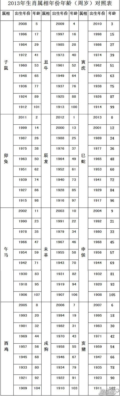 2013年什么生肖