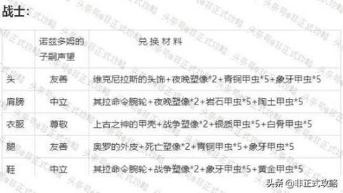 安其拉神殿套装兑换