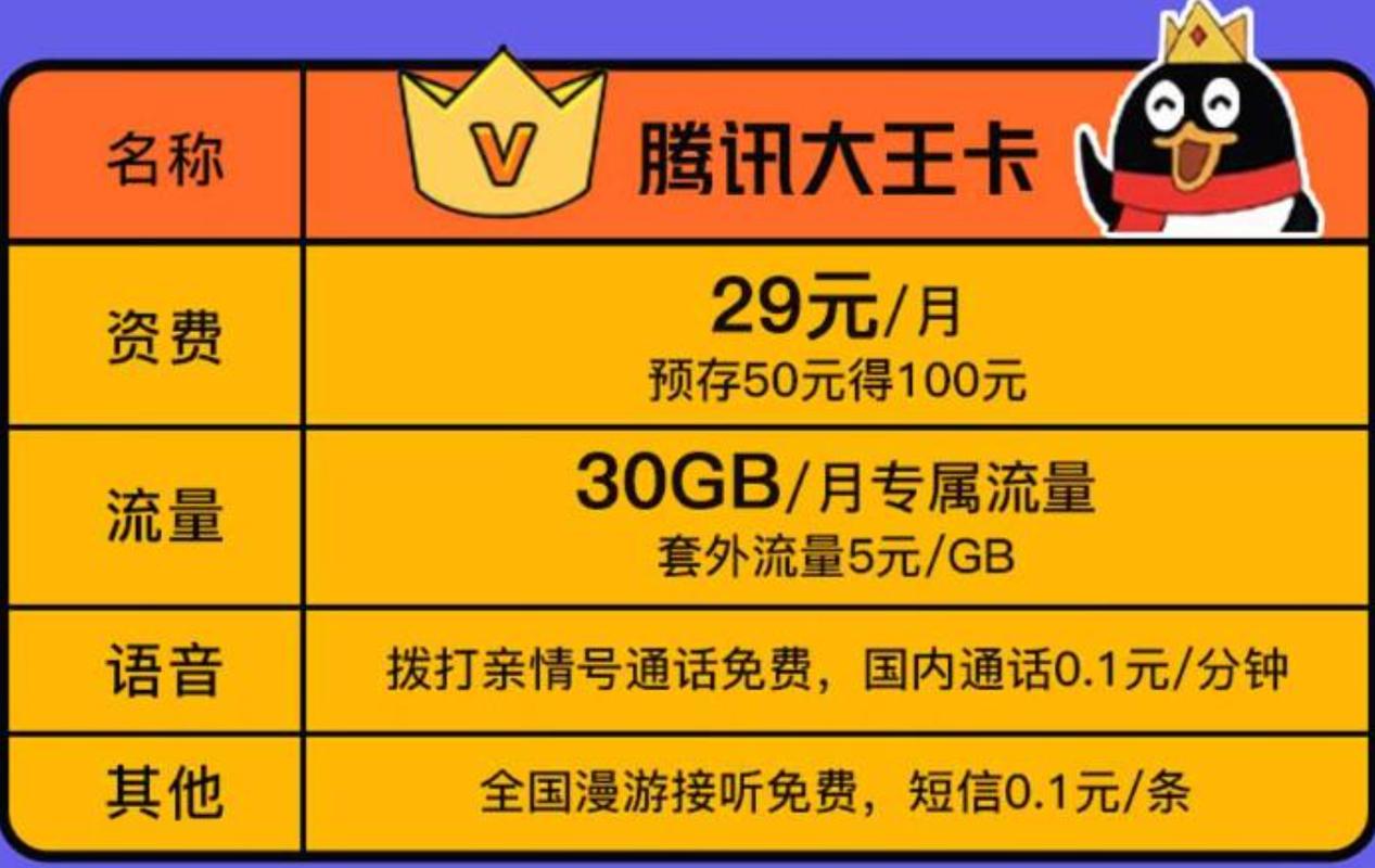 联通腾讯大王卡专属流量范围图标
