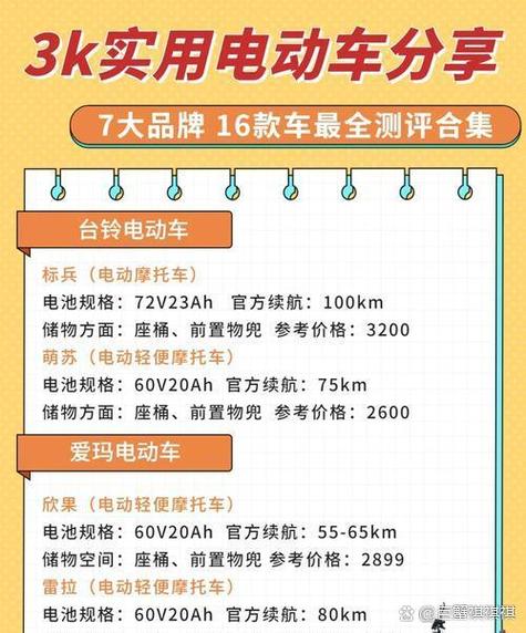 电动车变更车主麻烦吗