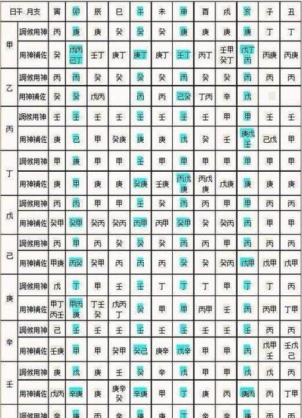 八字喜用神在线查询器
