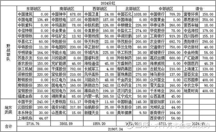 入股分红本金还有吗截图