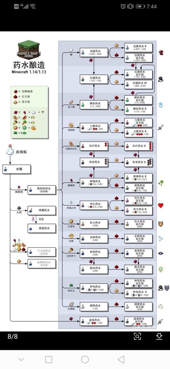 我的世界药水配方图缩略图