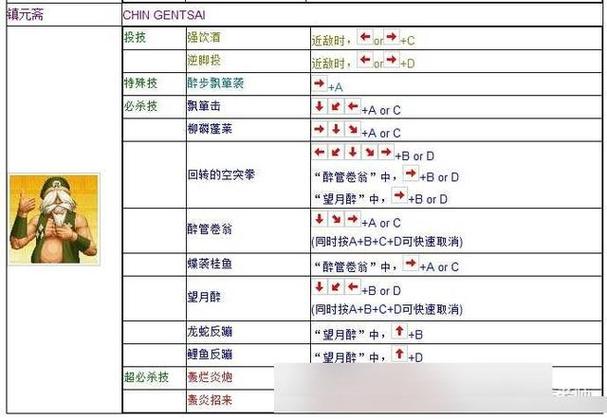 拳皇97大招按键设置图标