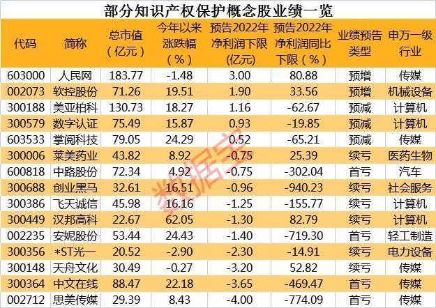 知识产权概念股 人民网