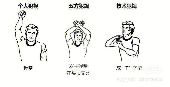 篮球新规则