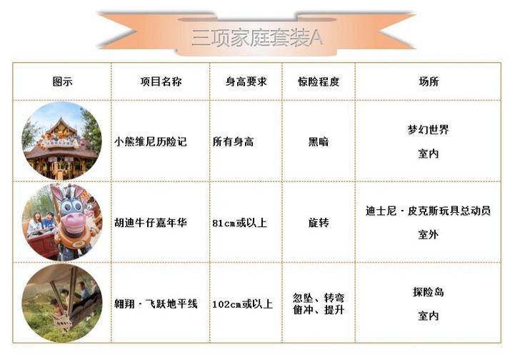迪士尼礼宾服务和尊享卡区别