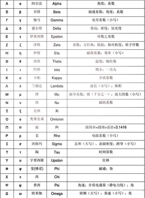 字母特殊符号大全