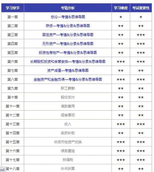 中级职称是几级