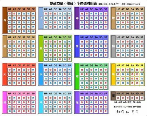 口袋妖怪怎么计算个体值