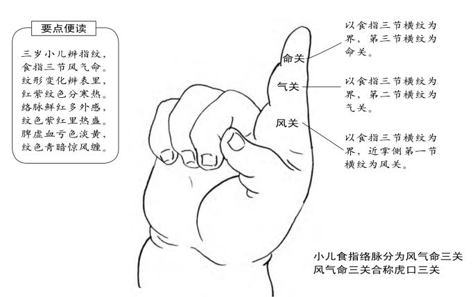 小孩指纹三关