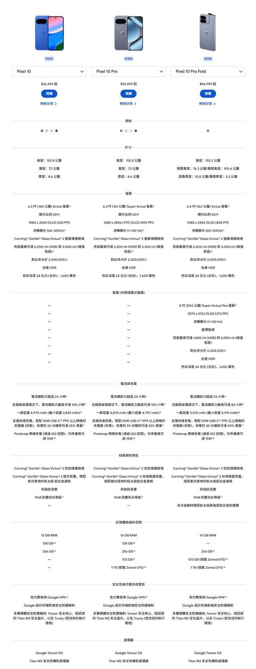 pixel系列发布时间