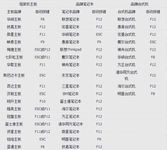宏碁电脑优盘启动快捷键 bios设置u盘启动的方法缩略图