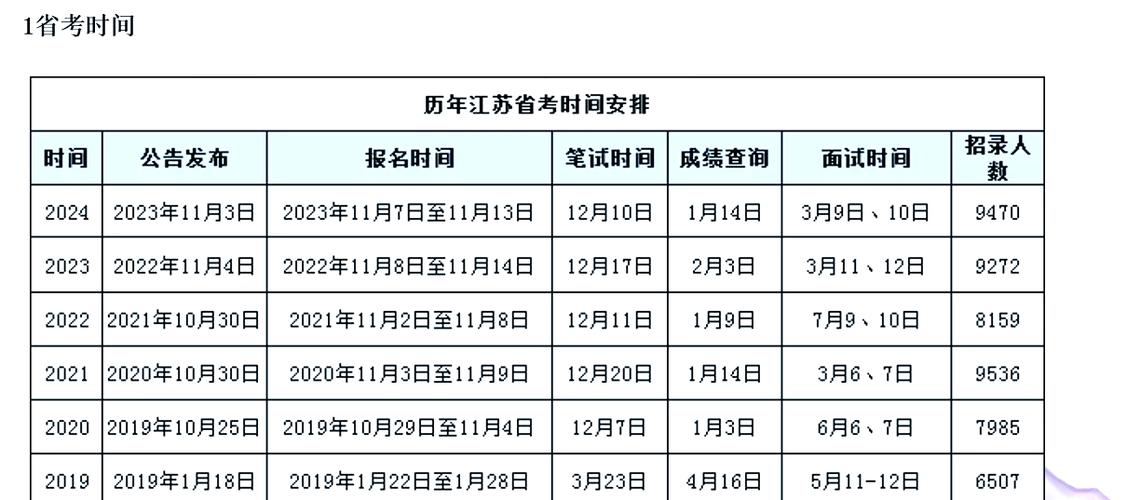 江苏省考面试时间图标