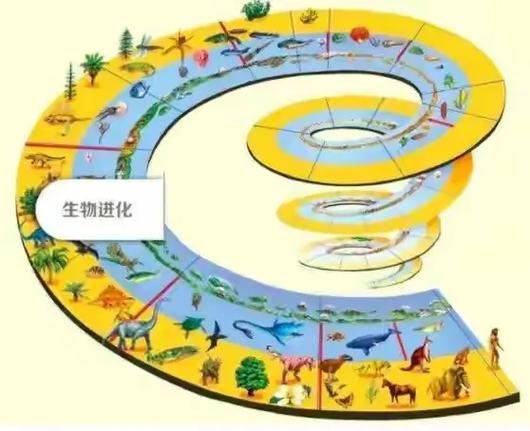 生命起源时间