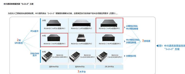 中兴交换机400技术支持电话