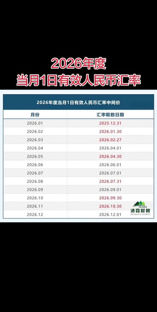 文币兑换人民币汇率