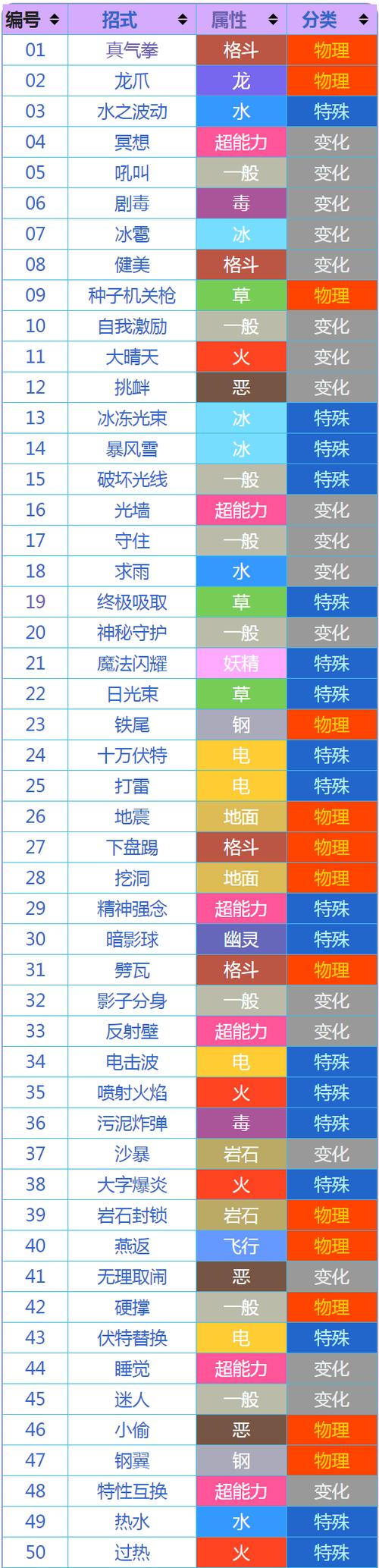 宝可梦秒杀技能有哪些