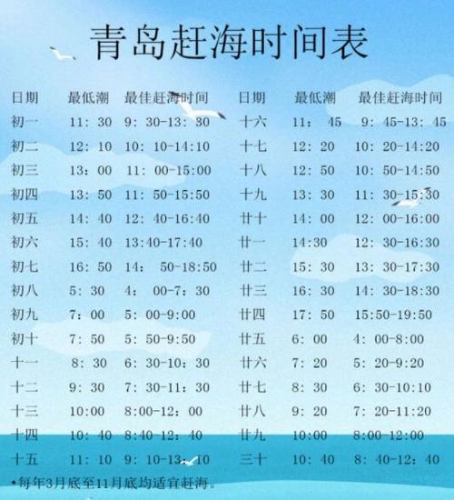 潮汐青岛图标