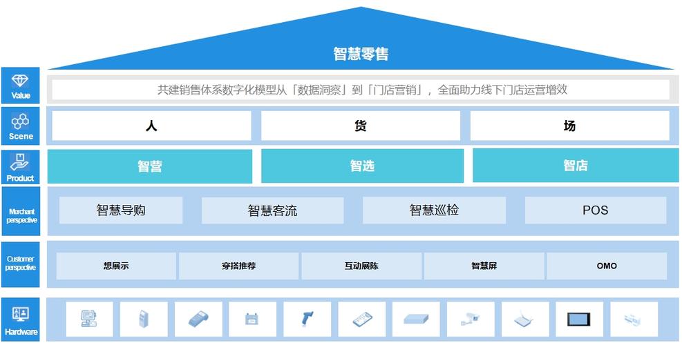 智慧经营门店系统