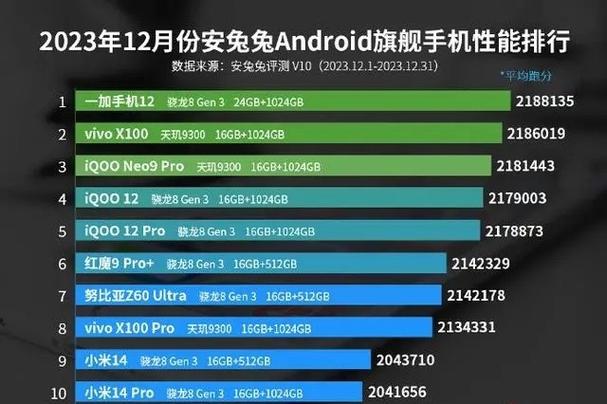 高通骁龙616能玩王者荣耀吗