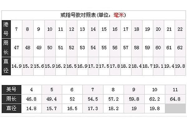 52相当于国内戒圈