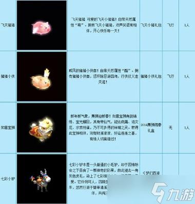 梦幻西游手游2020春节坐骑