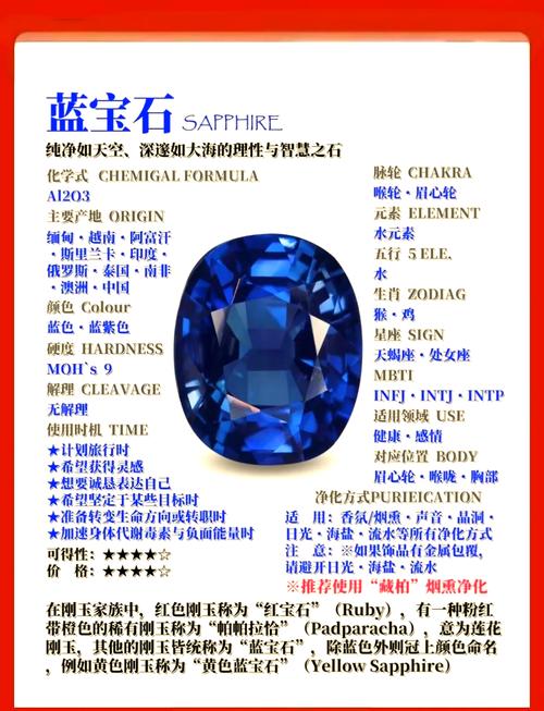 蓝宝石一眼就看出真假