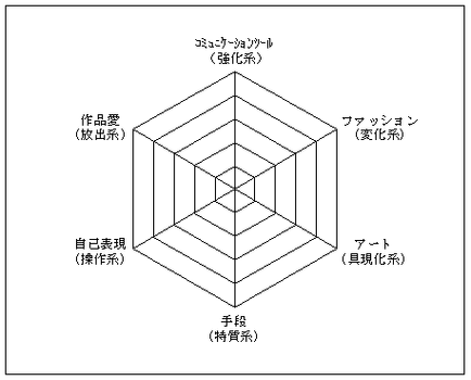 全职猎人最强的系