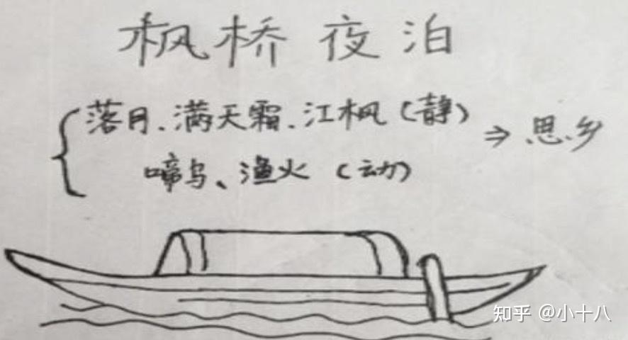 枫桥夜泊中千古名句是什么