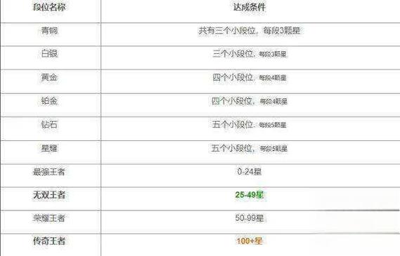英雄表现分的计算方法