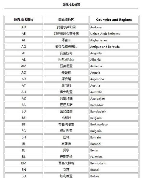 moz哪个国家的缩写