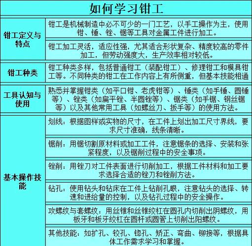知识技能有哪些