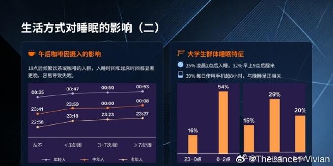 华为睡眠分析可信吗