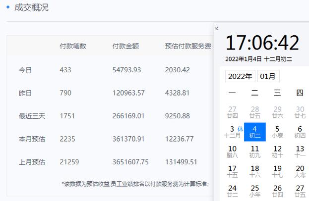 团长提成收入情况