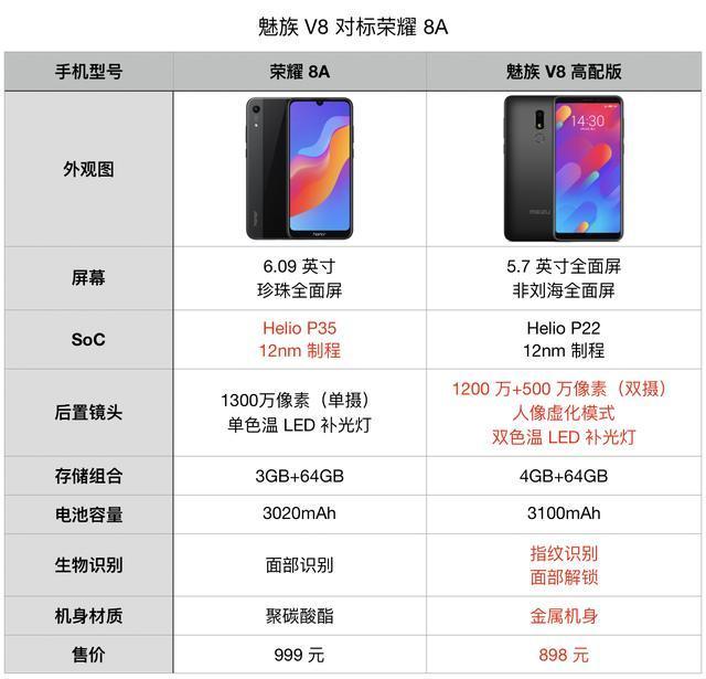 魅族v8高配版参数
