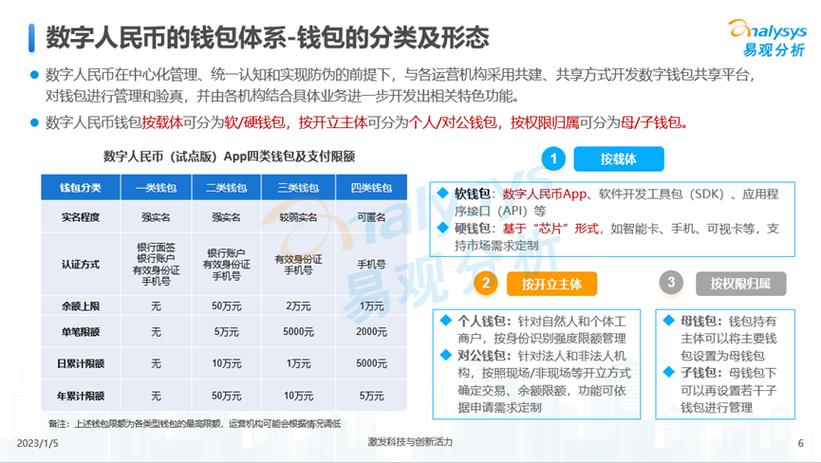 数字化人民币和纸币的区别图标