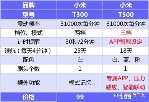 vdone电动牙刷怎么样