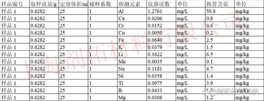 icp测试样品要求图标