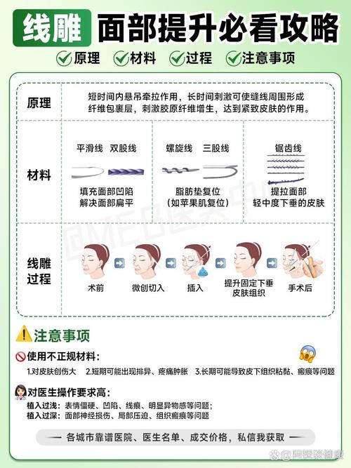 线雕七天是不是定型了