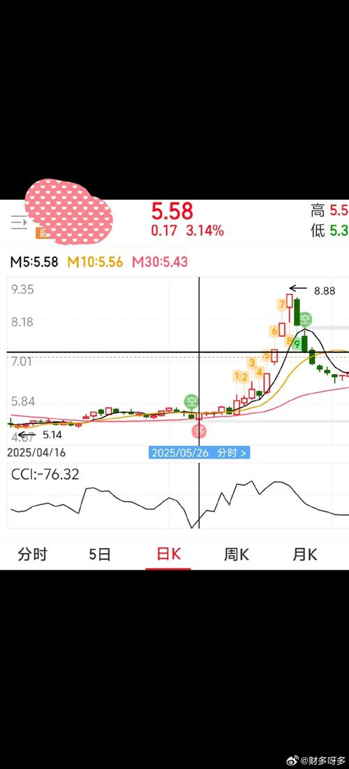 短线精灵的使用方法