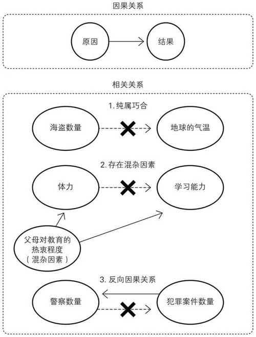嘉宝果不结果的原因
