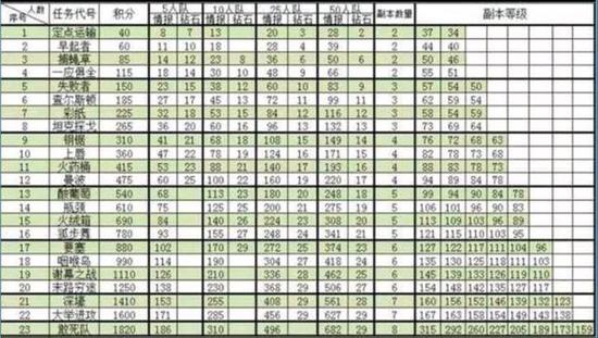 海岛奇兵赛季结束奖励