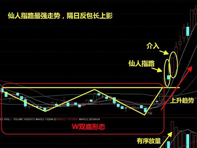 经典仙人指路八大图形