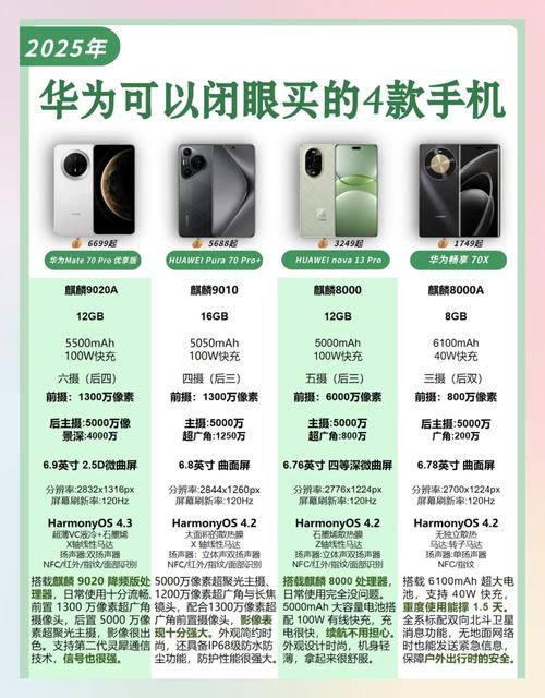 华为mate60pro什么档次