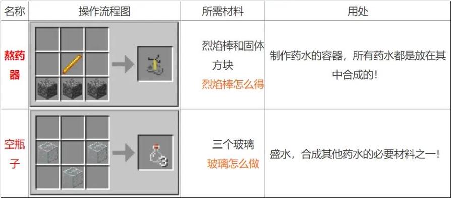 我的世界水怎么做缩略图