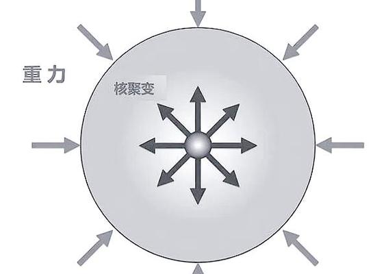 能量输出